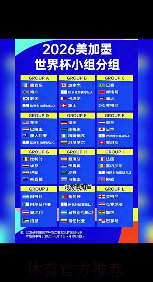 2026世界杯小组赛赛程一览实时赛程免费观看 2026世界杯小组赛赛程一览实时赛程免费观看